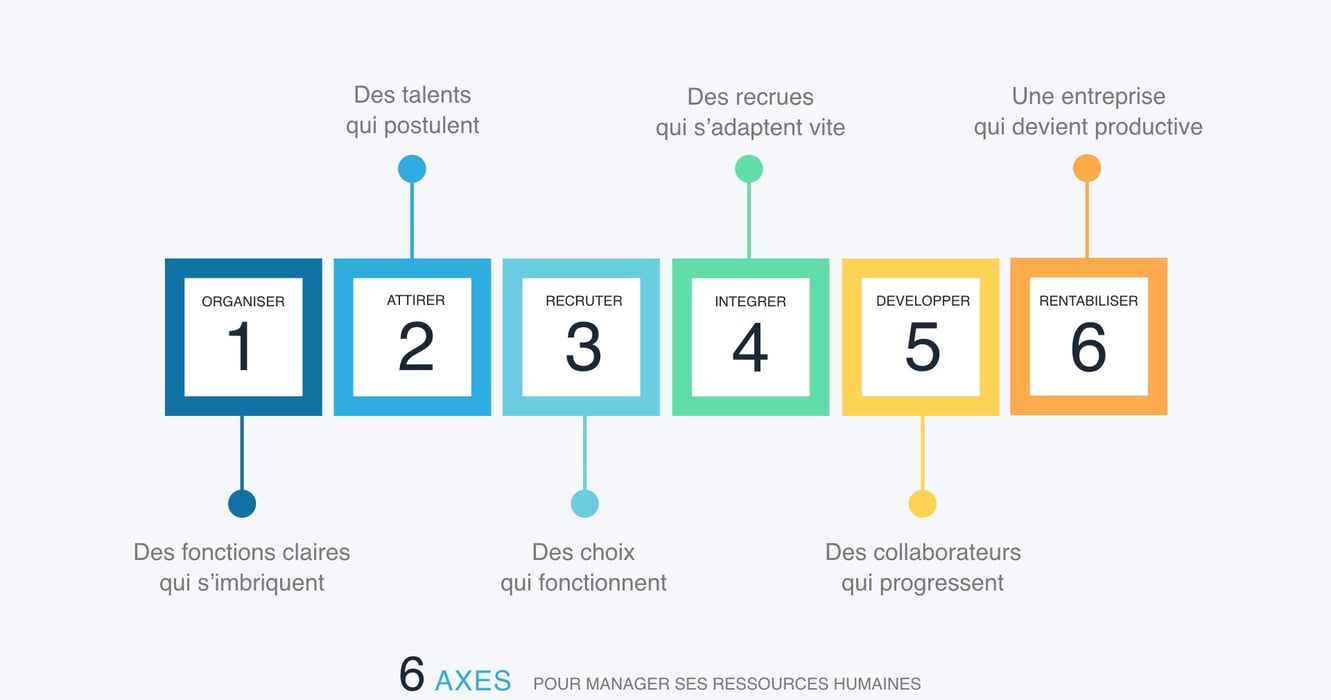 6 axes pour manager ses ressources humaines-1-1